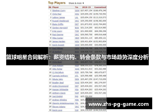 篮球明星合同解析:薪资结构、转会条款与市场趋势深度分析 篮球明星合同解析:薪资结构、转会条款与市场趋势深度分析