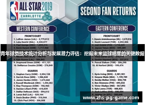 青年球员技术统计分析与发展潜力评估：挖掘未来篮球明星的关键数据