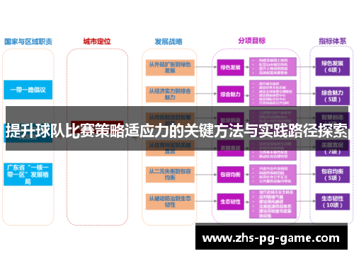 提升球队比赛策略适应力的关键方法与实践路径探索 提升球队比赛策略适应力的关键方法与实践路径探索