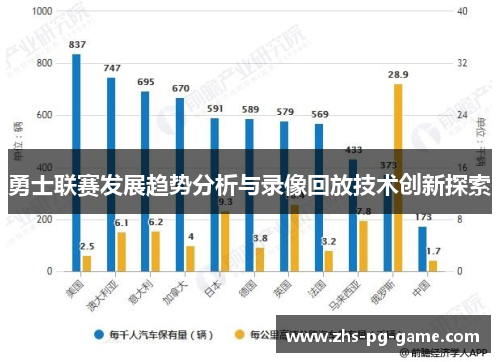 勇士联赛发展趋势分析与录像回放技术创新探索 勇士联赛发展趋势分析与录像回放技术创新探索