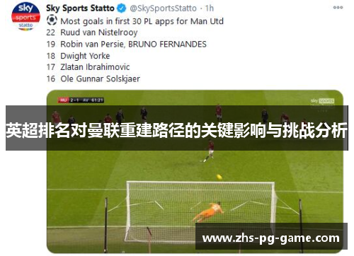 英超排名对曼联重建路径的关键影响与挑战分析