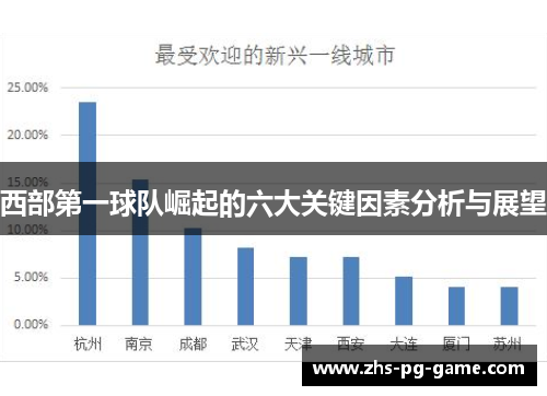 西部第一球队崛起的六大关键因素分析与展望