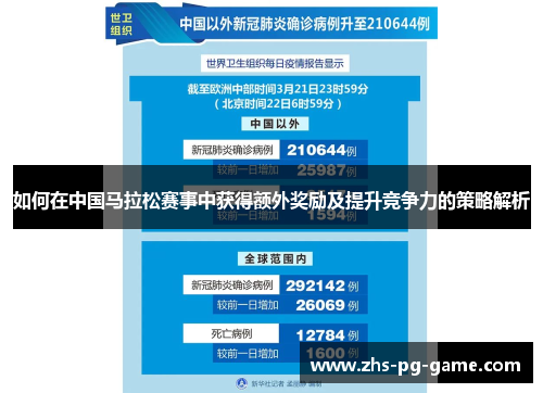 如何在中国马拉松赛事中获得额外奖励及提升竞争力的策略解析