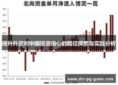 提升外资对中国投资信心的路径探索与实践分析