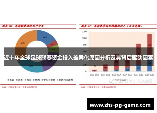 近十年全球足球联赛资金投入差异化原因分析及其背后驱动因素