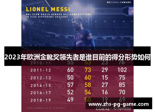 2023年欧洲金靴奖领先者是谁目前的得分形势如何