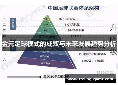 金元足球模式的成败与未来发展趋势分析