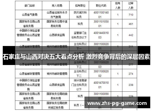 石家庄与山西对决五大看点分析 激烈竞争背后的深层因素 石家庄与山西对决五大看点分析 激烈竞争背后的深层因素