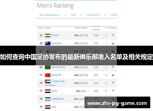 如何查询中国足协发布的最新俱乐部准入名单及相关规定