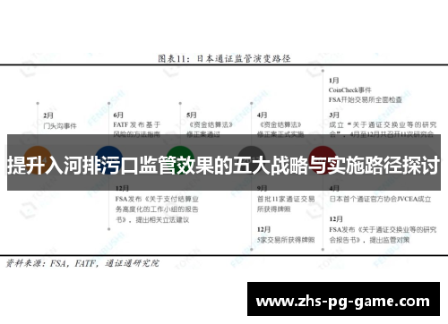 提升入河排污口监管效果的五大战略与实施路径探讨