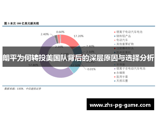 朗平为何转投美国队背后的深层原因与选择分析 朗平为何转投美国队背后的深层原因与选择分析