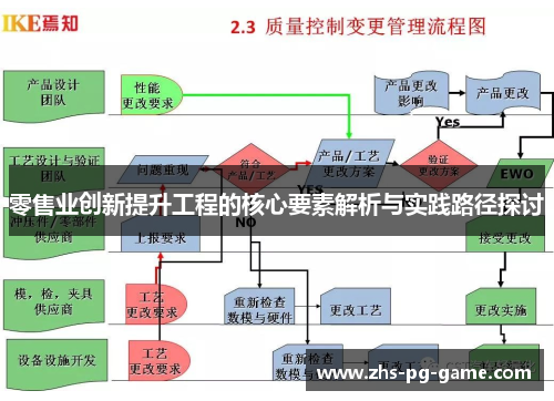 零售业创新提升工程的核心要素解析与实践路径探讨