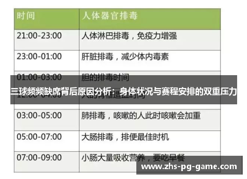 三球频频缺席背后原因分析:身体状况与赛程安排的双重压力 三球频频缺席背后原因分析:身体状况与赛程安排的双重压力