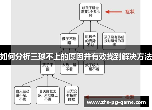 如何分析三球不上的原因并有效找到解决方法