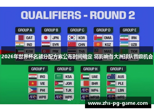 2026年世界杯名额分配方案公布时间确定 将影响各大洲球队晋级机会