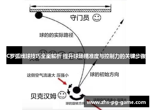 C罗弧线球技巧全面解析 提升球场精准度与控制力的关键步骤