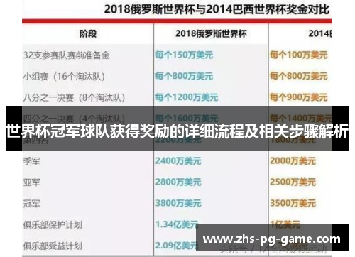 世界杯冠军球队获得奖励的详细流程及相关步骤解析