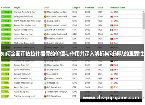 如何全面评估拉什福德的价值与作用并深入解析其对球队的重要性