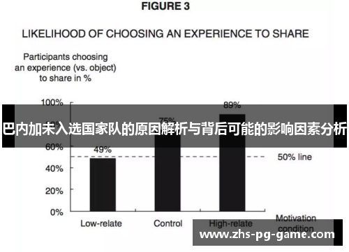 巴内加未入选国家队的原因解析与背后可能的影响因素分析