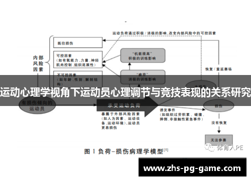 运动心理学视角下运动员心理调节与竞技表现的关系研究