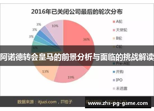 阿诺德转会皇马的前景分析与面临的挑战解读 阿诺德转会皇马的前景分析与面临的挑战解读