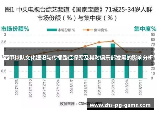 西甲球队文化建设与传播路径探索及其对俱乐部发展的影响分析 西甲球队文化建设与传播路径探索及其对俱乐部发展的影响分析